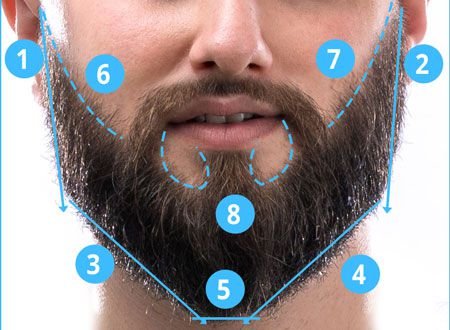 Draw lines to trim beard
